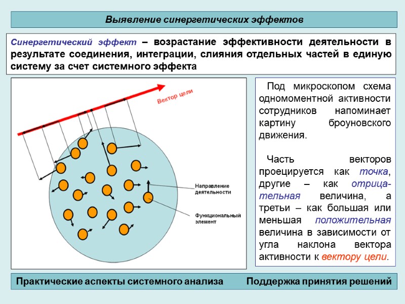 Под микроскопом схема одномоментной активности сотрудников напоминает картину броуновского движения.   Часть векторов